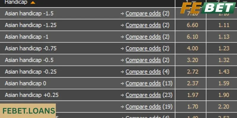Kèo 0/0.5 là gì