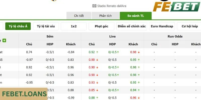 Kèo 0.75 là gì