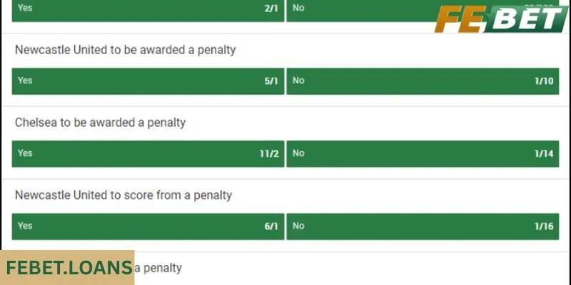 Kèo penalty là gì